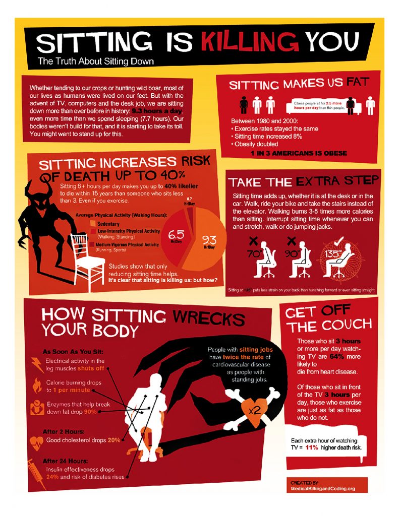 sitting is killing you 