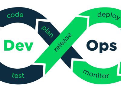 network devops
